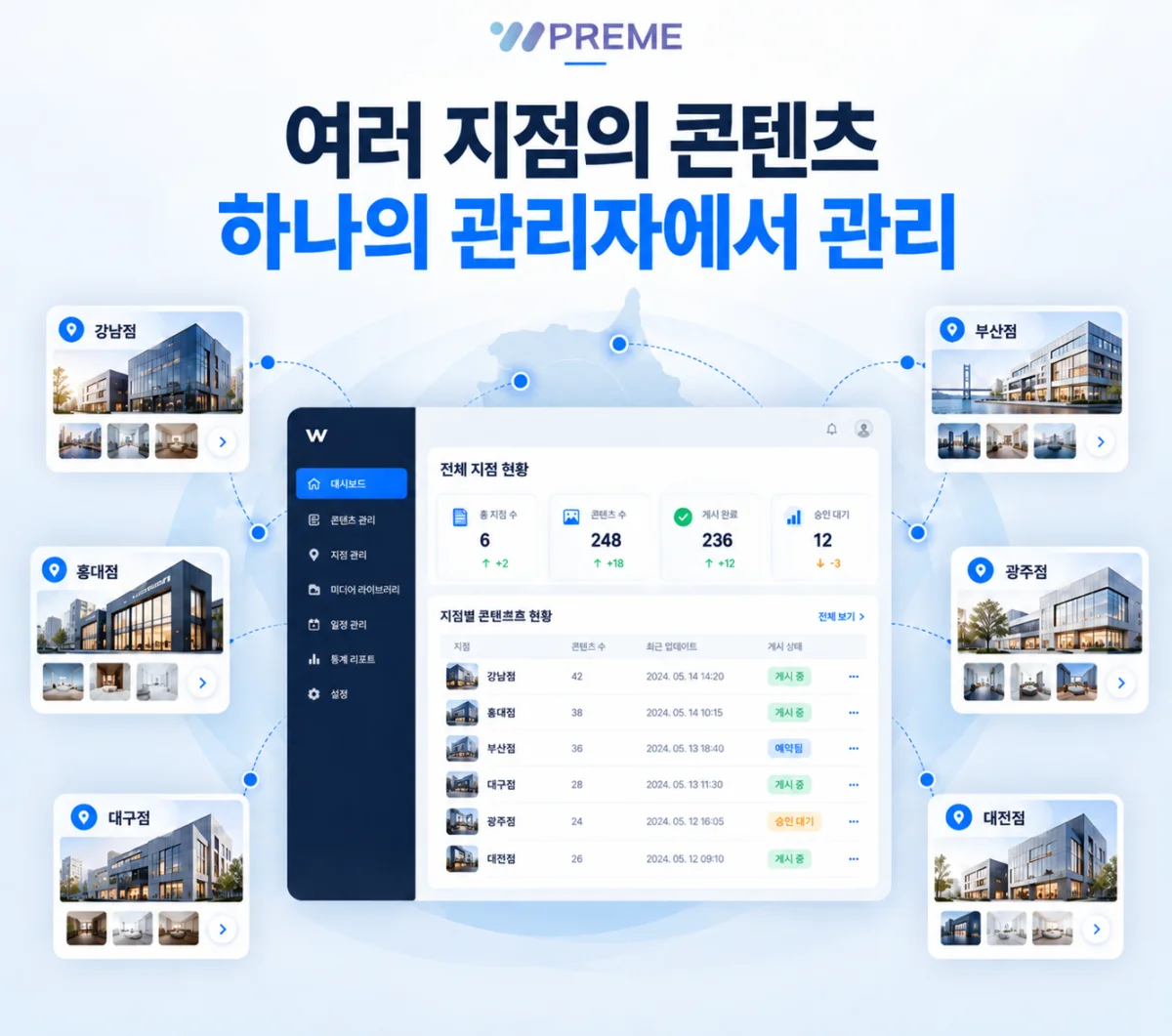여러 지점의 콘텐츠를 하나의 관리자에서 관리할 수 있을까요?