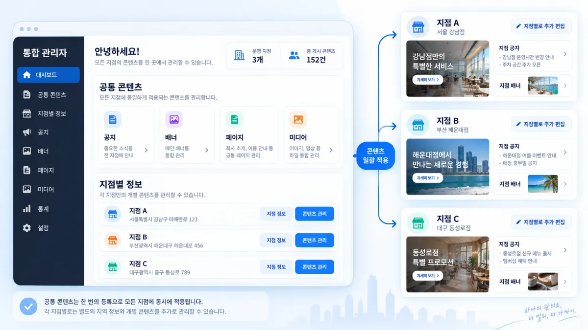 본사 공통 콘텐츠와 지점별 정보를 분리해 관리하는 구조