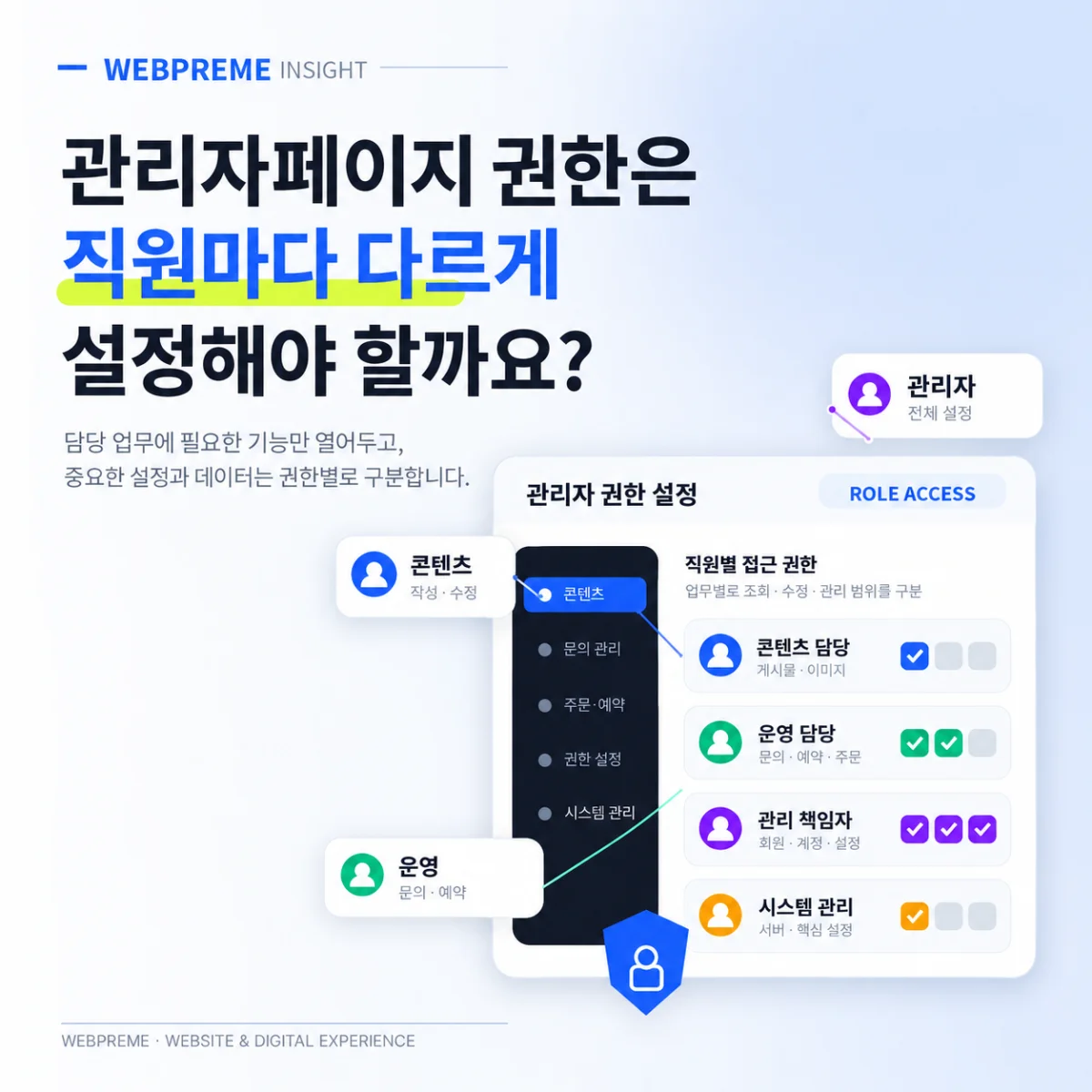 관리자페이지 권한은 직원마다 다르게 설정해야 할까요? 인사이트