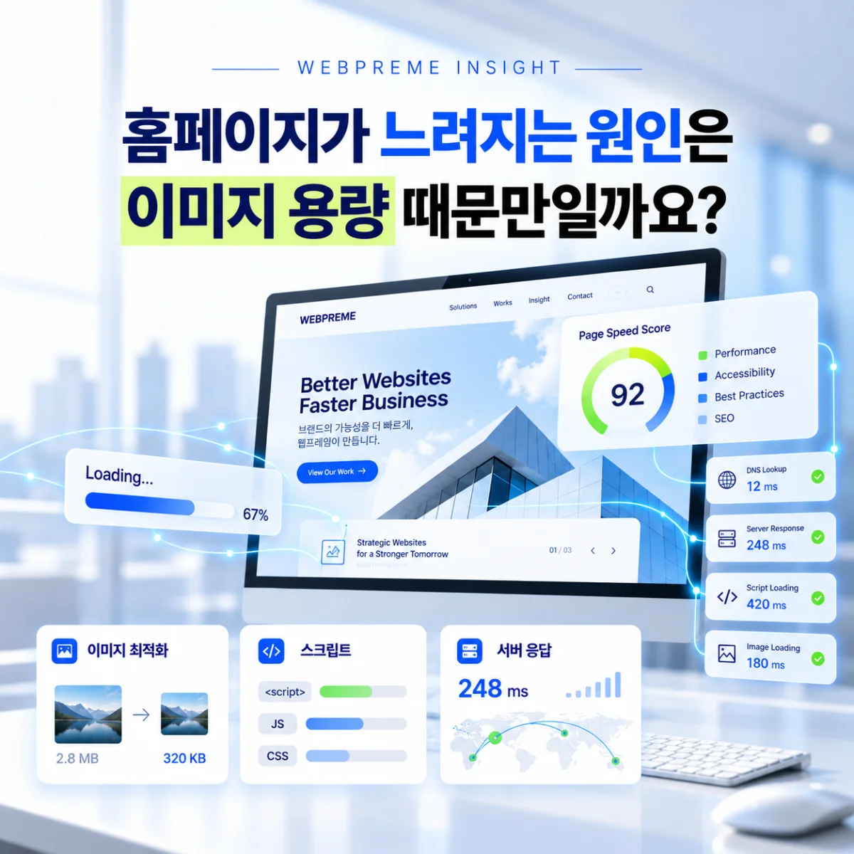 홈페이지가 느려지는 원인은 이미지 용량 때문만일까요?