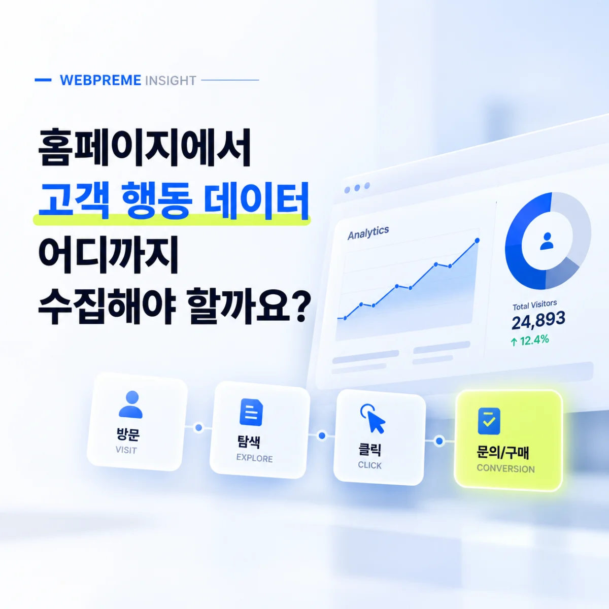 홈페이지에서 고객 행동 데이터를 어디까지 수집해야 할까요?