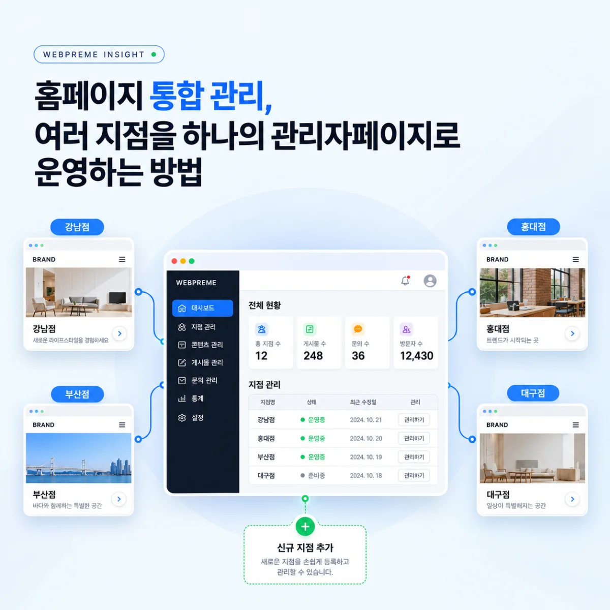 홈페이지 통합 관리, 여러 지점을 하나의 관리자페이지로 운영하는 방법