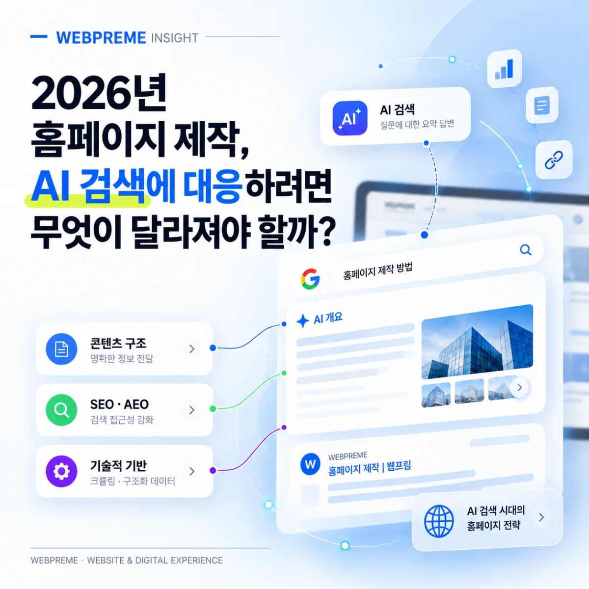 2026년 홈페이지 제작, AI 검색에 대응하려면 무엇이 달라져야 할까?
