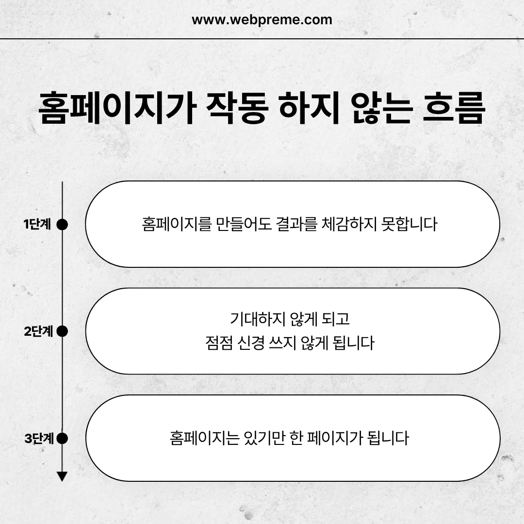 늘 뒤로 밀리는 홈페이지