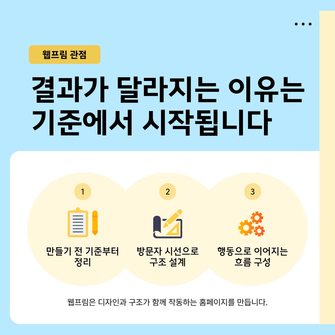 소개와 문의는 다르다